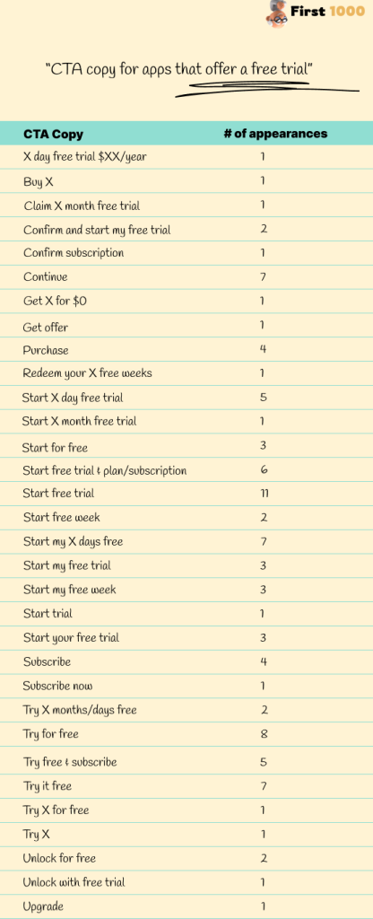 How to Write CTA Copy for a Subscription Page?