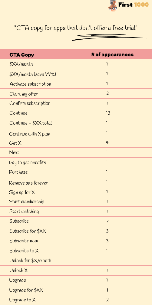 How to Write CTA Copy for a Subscription Page?