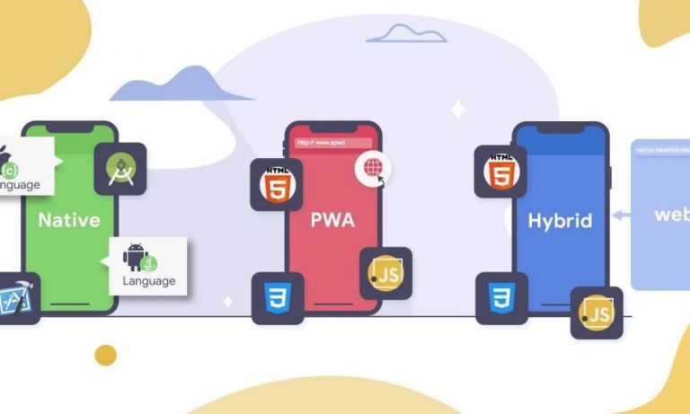 How Progressive Web Apps (PWAs) Enhance Product Retention