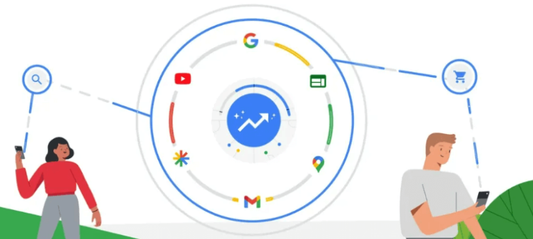 Google Performance Max: Definition & Factors