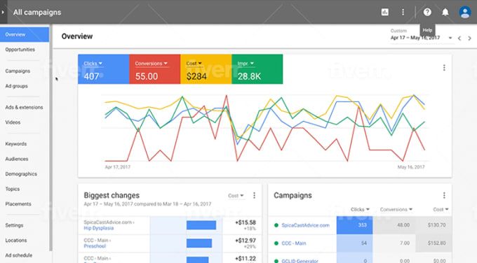 Understanding CPM and Its Impact on Facebook Ads