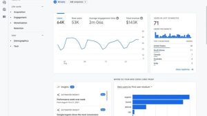 Google analytics