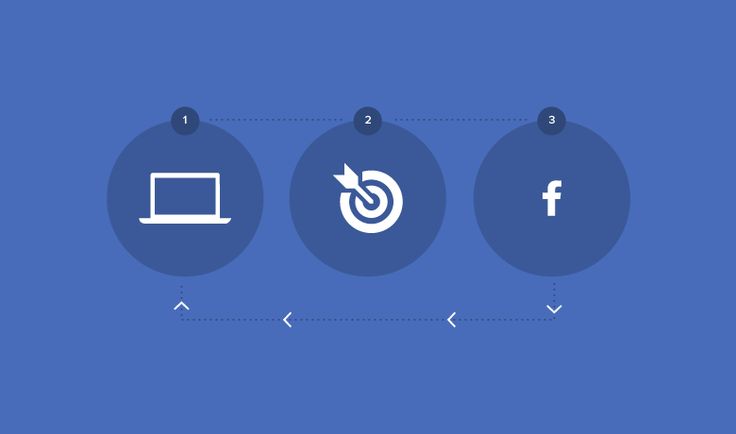 4 Facebook Advertising Trends for 2024