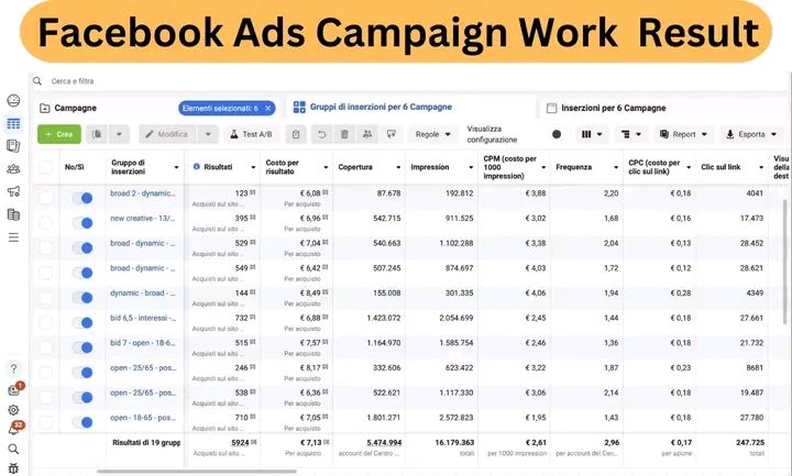 Understanding Facebook's 6 Types of Automated Rules for Ad Campaigns